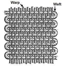 Where Threads Take Form